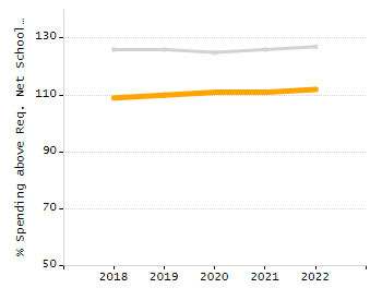 Organization Total Enrollment percentage chart