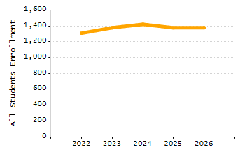 Percentage of students suspended in-school at least once chart