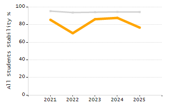Percentage of school-aged residents enrolled in public school chart