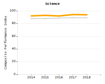 Dropout rate chart