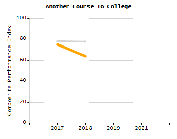 Stability rate chart