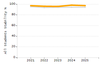 4-year cohort graduation rate chart