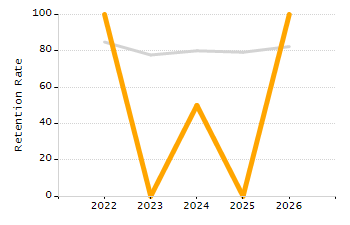 Percentage of school-aged residents enrolled in public school chart