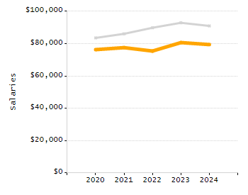 Percentage of students suspended out-of-school at least once chart