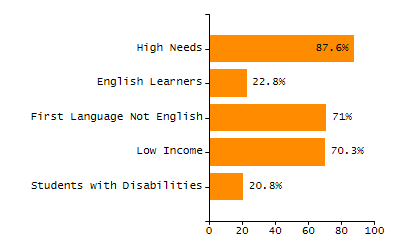 Stability rate chart