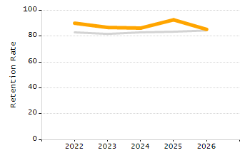 Percentage of school-aged residents enrolled in public school chart