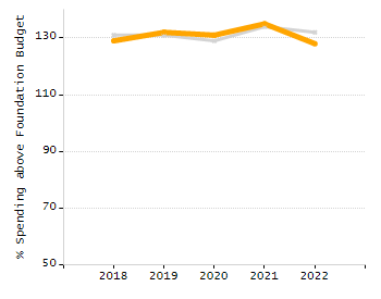 Percentage of school-aged residents enrolled in public school chart