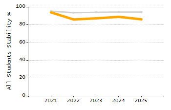 4-year cohort graduation rate chart