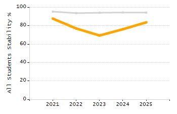 Percentage of school-aged residents enrolled in public school chart