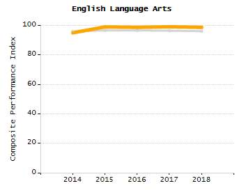 Percentage of kindergarten students enrolled full-day kindergarten line chart