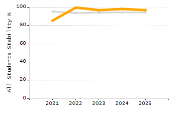 Percentage of school-aged residents enrolled in public school chart