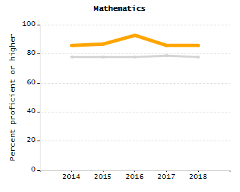 Stability rate chart