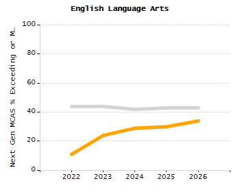 Percentage of students suspended in-school at least once chart