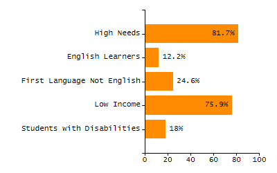 Stability rate chart