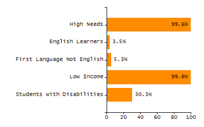 Stability rate chart