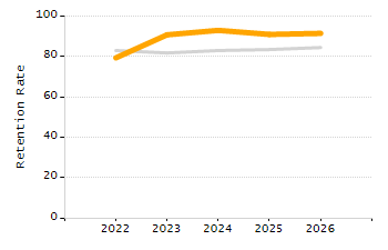 Percentage of students suspended in-school at least once chart
