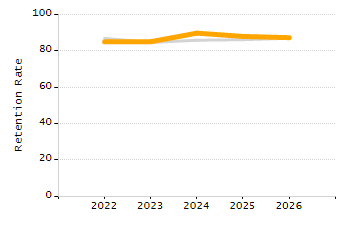 Percentage of students suspended out-of-school at least once chart