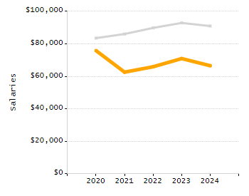 Percentage of students suspended out-of-school at least once chart