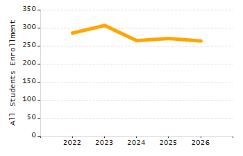 5-year cohort graduation rate chart