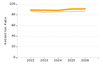 Percentage of students suspended out-of-school at least once chart