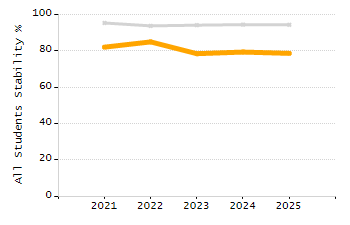 Percentage of school-aged residents enrolled in public school chart