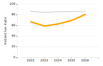 Percentage of students suspended in-school at least once chart