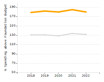 Organization Total Enrollment percentage chart