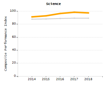 Student attendance absent ten or more days each year chart