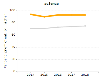 Percentage of kindergarten students enrolled full-day kindergarten line chart