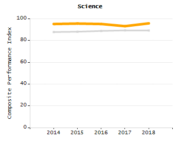 Percentage of students suspended out-of-school at least once chart