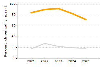 4-year cohort graduation rate chart