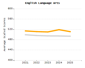 Percentage of students suspended in-school at least once chart