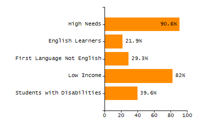 Stability rate chart