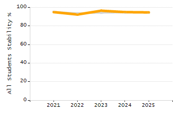 4-year cohort graduation rate chart