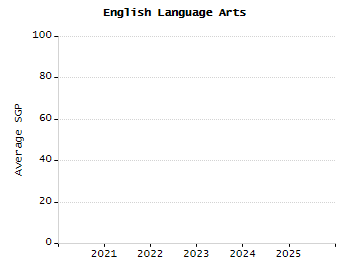 Dropout rate chart