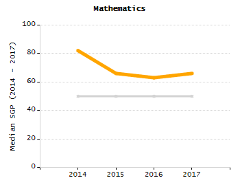 Percentage of students suspended in-school at least once chart