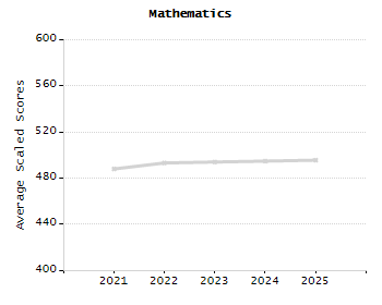 Stability rate chart