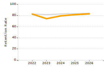 Percentage of students suspended out-of-school at least once chart
