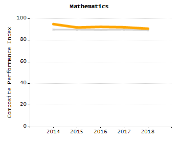 Organization Total Enrollment percentage chart