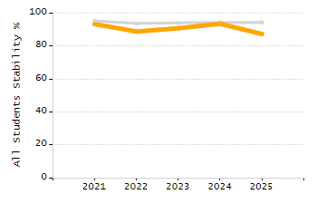 4-year cohort graduation rate chart