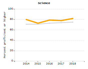 Percentage of students suspended in-school at least once chart