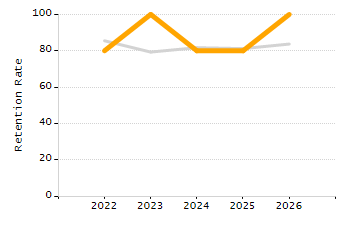 Percentage of school-aged residents enrolled in public school chart