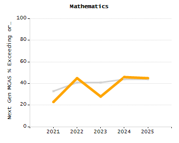 Stability rate chart