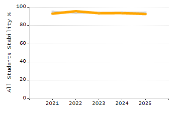 4-year cohort graduation rate chart