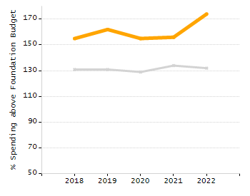 Percentage of students suspended in-school at least once chart