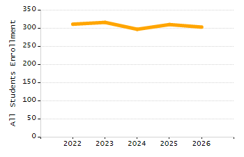 Percentage of students suspended in-school at least once chart