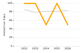 Percentage of students suspended out-of-school at least once chart