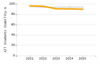 Percentage of school-aged residents enrolled in public school chart