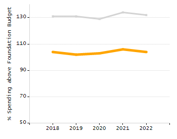 Percentage of students suspended out-of-school at least once chart