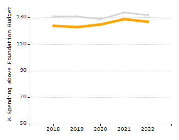 Percentage of students suspended out-of-school at least once chart